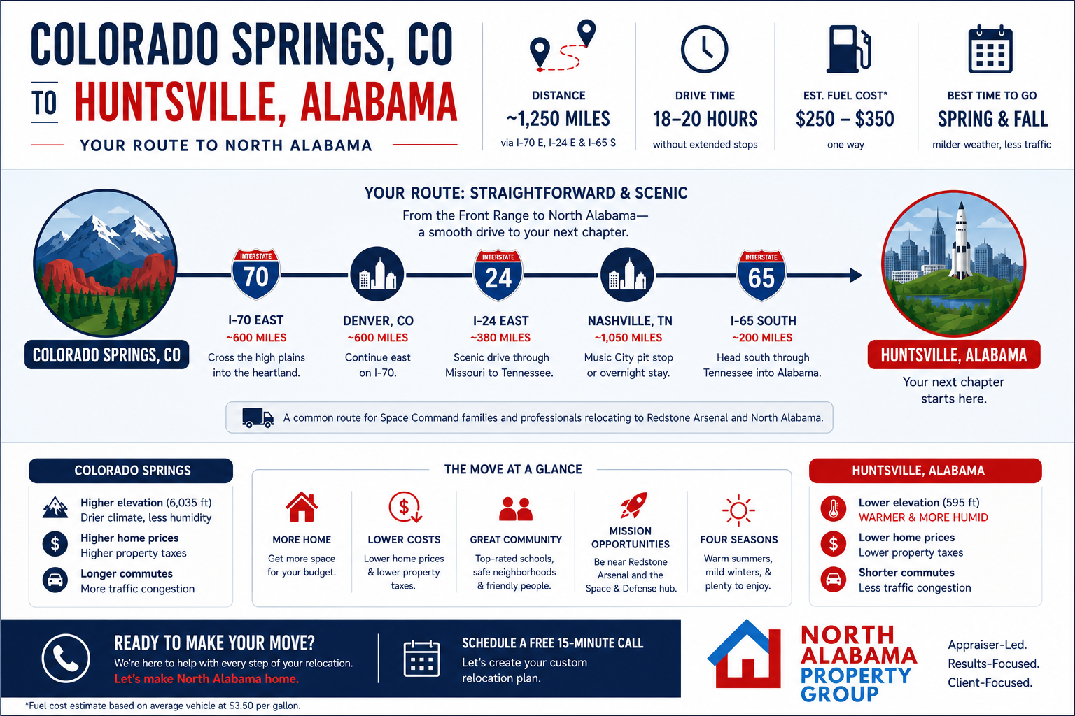 Relocation route from Colorado Springs, Colorado to Huntsville, Alabama by car and air