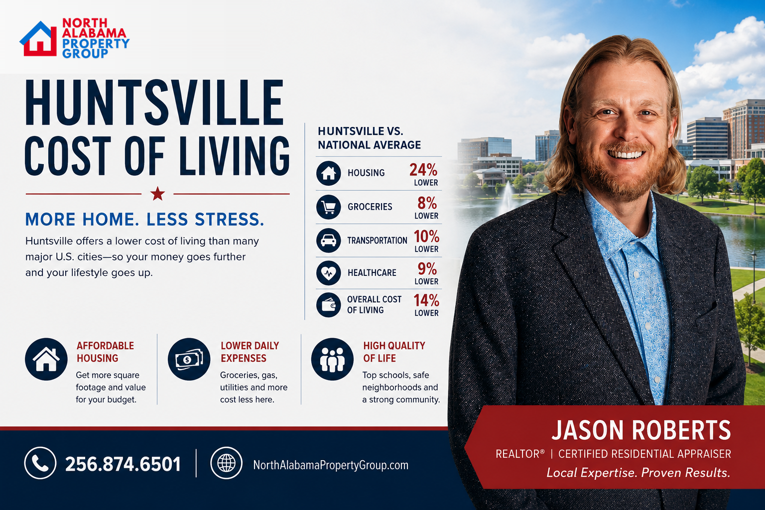 Cost of living in Huntsville Alabama for relocating residents
