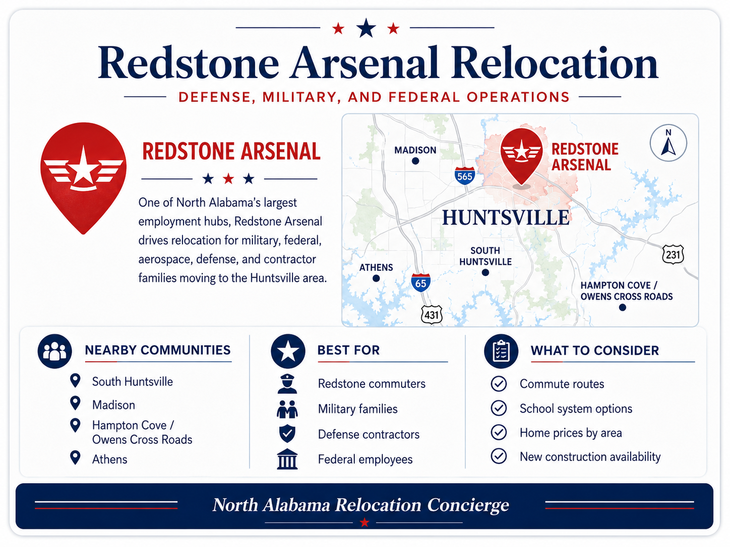 Redstone Arsenal relocation and nearby Huntsville communities