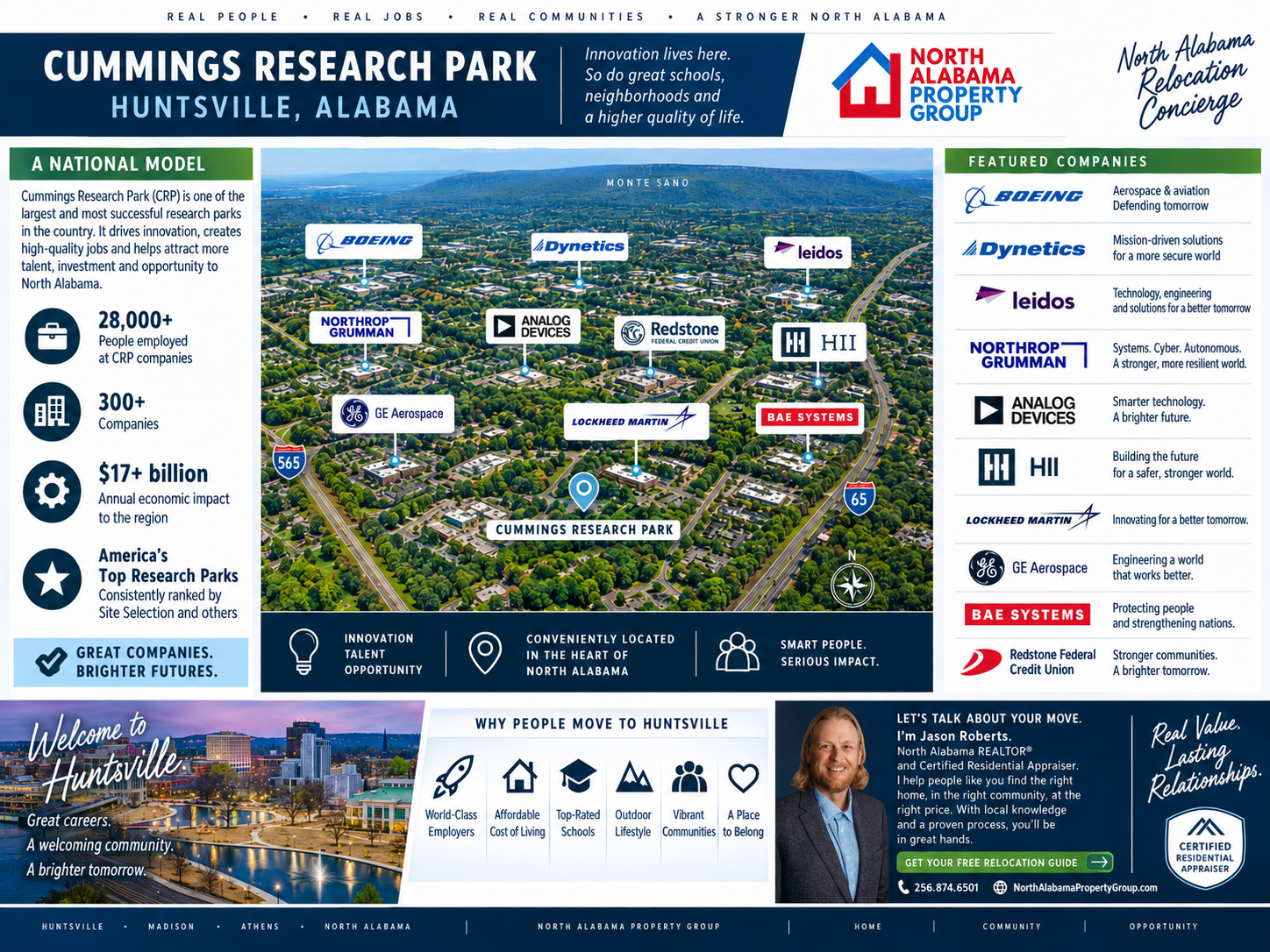 Cummings Research Park relocation and nearby Huntsville communities