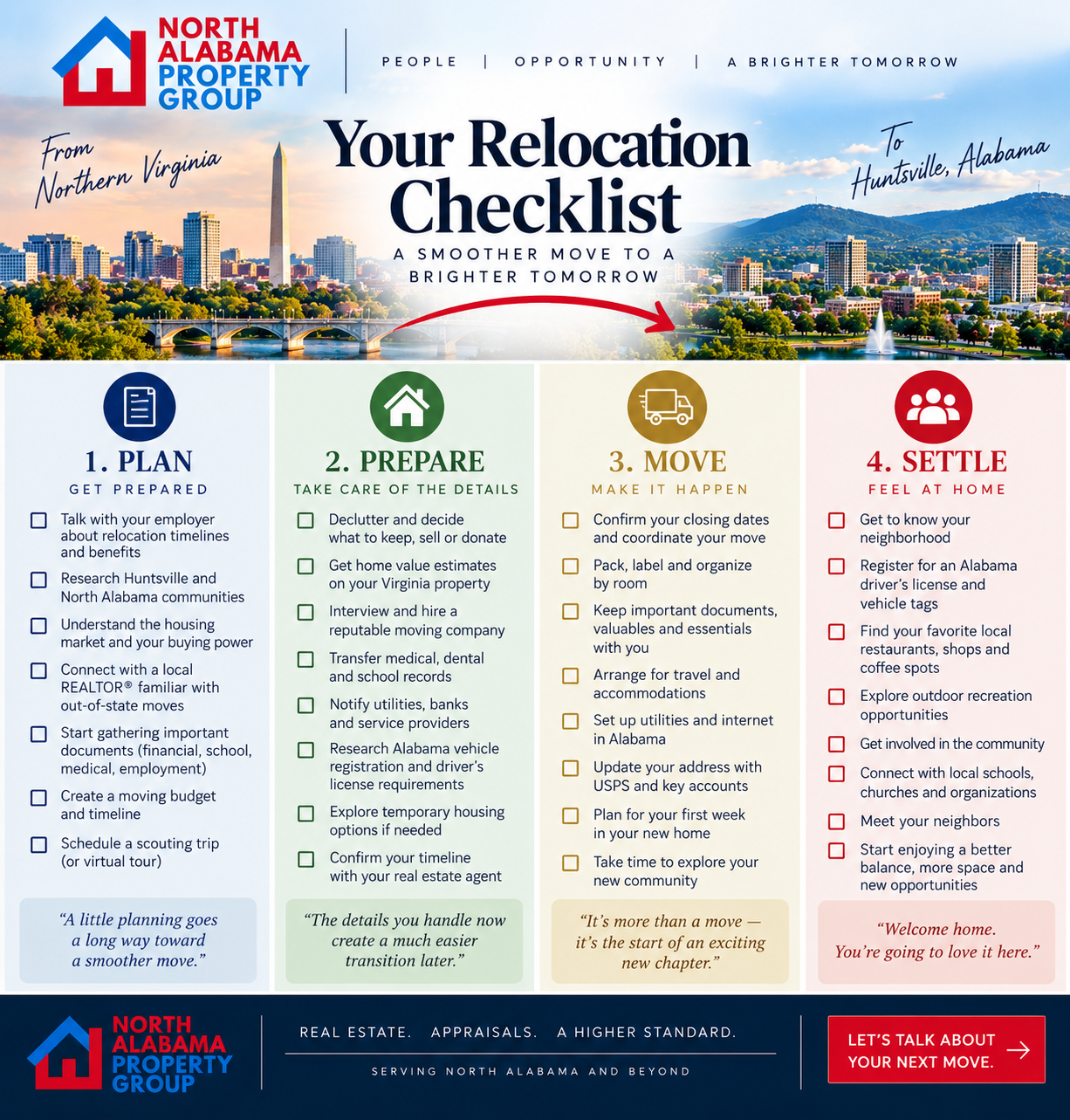 Northern Virginia to Huntsville Alabama relocation checklist